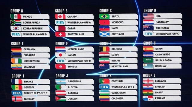Jadwal Piala Dunia 2026